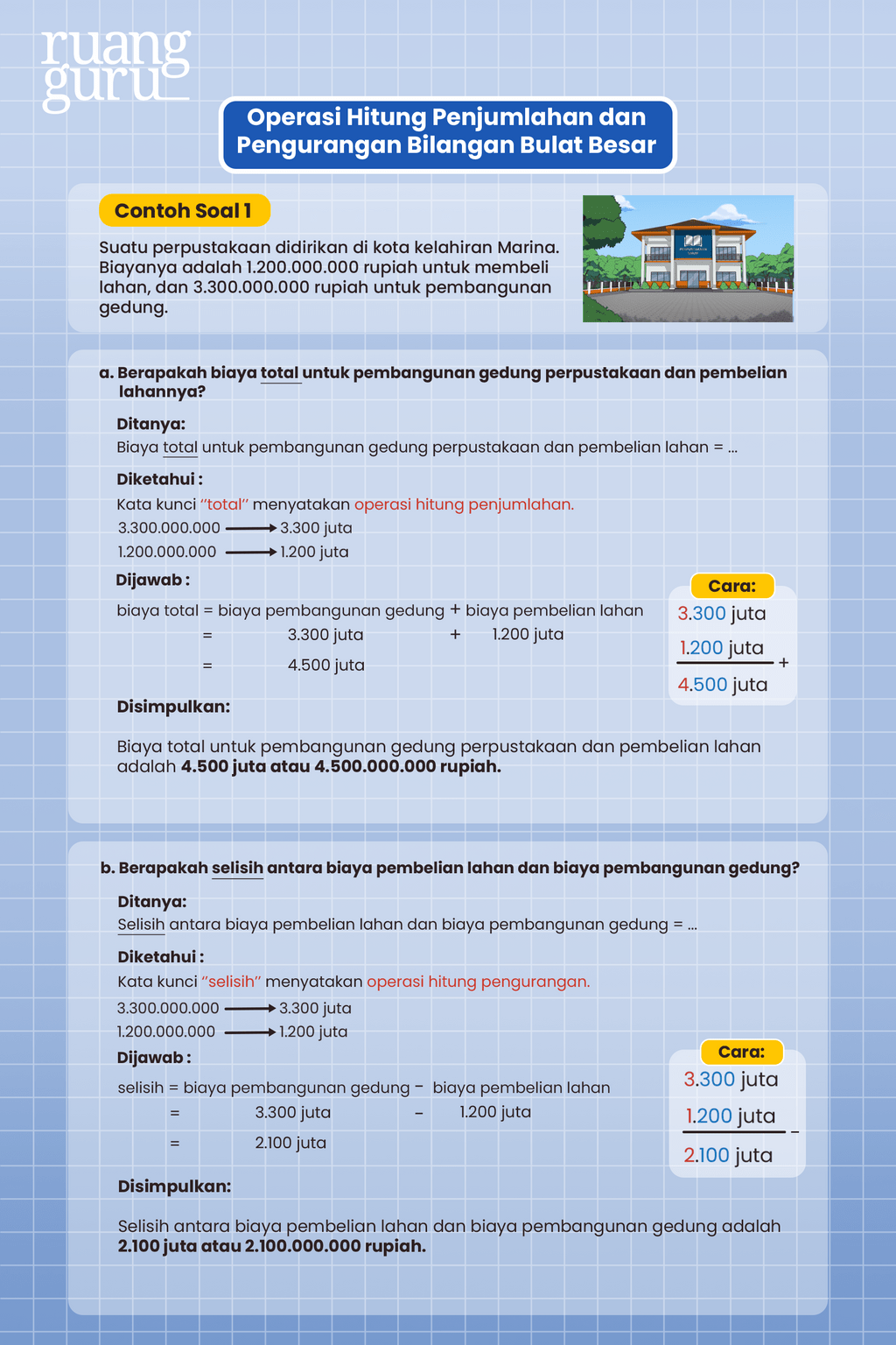 Operasi Hitung Bilangan Bulat Besar Matematika Kelas 4